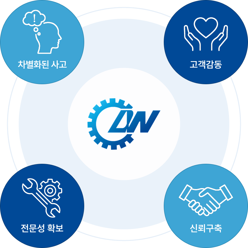 다이어그램